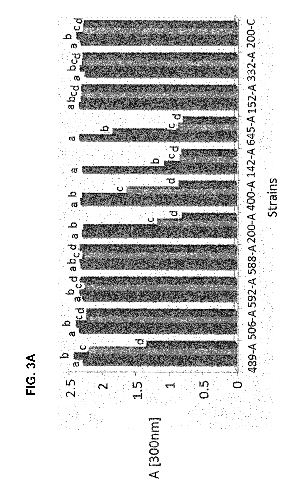 Peptides and uses thereof