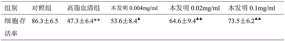 Application of Volvalerelactones A to preparation of drug for treating atherosclerosis