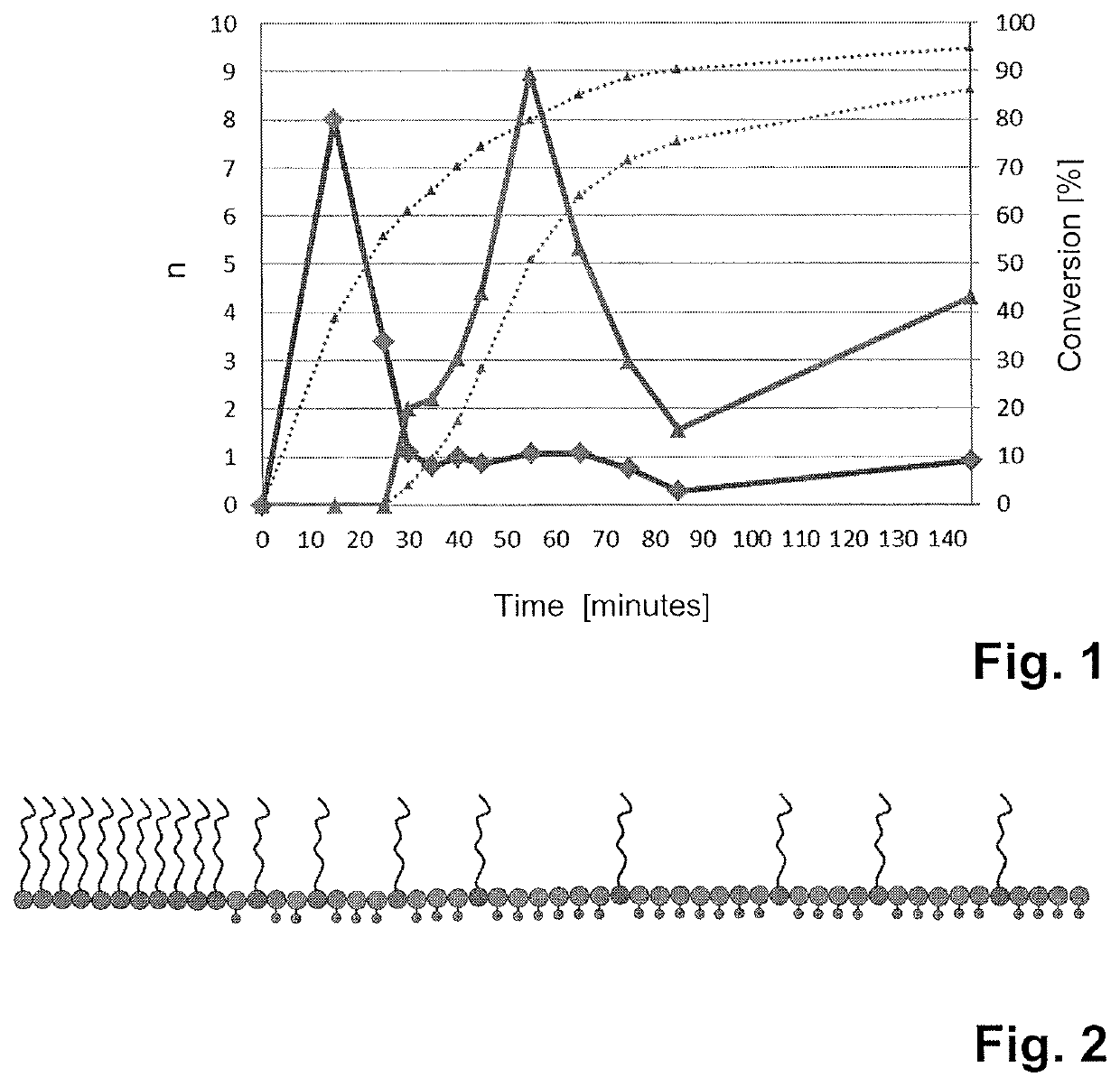 Copolymers having a gradient structure