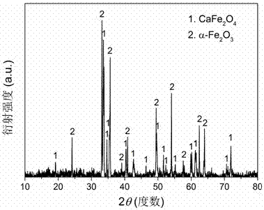 Doped CaFe2O4@alpha-Fe2O3 heterojunction composite photocatalyst, and preparation method and applications thereof