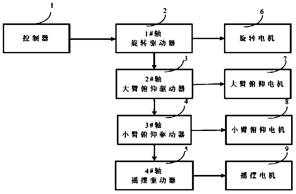 Cockpit attitude control system, method and device