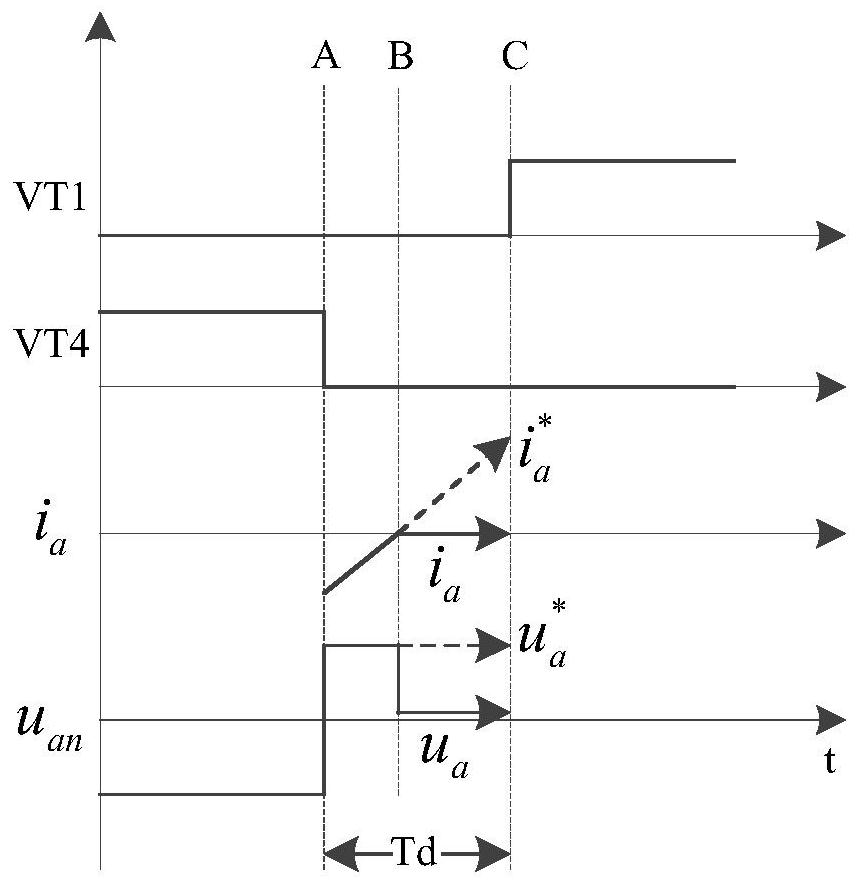 Frequency converter dead zone clamping compensation method and compensation system