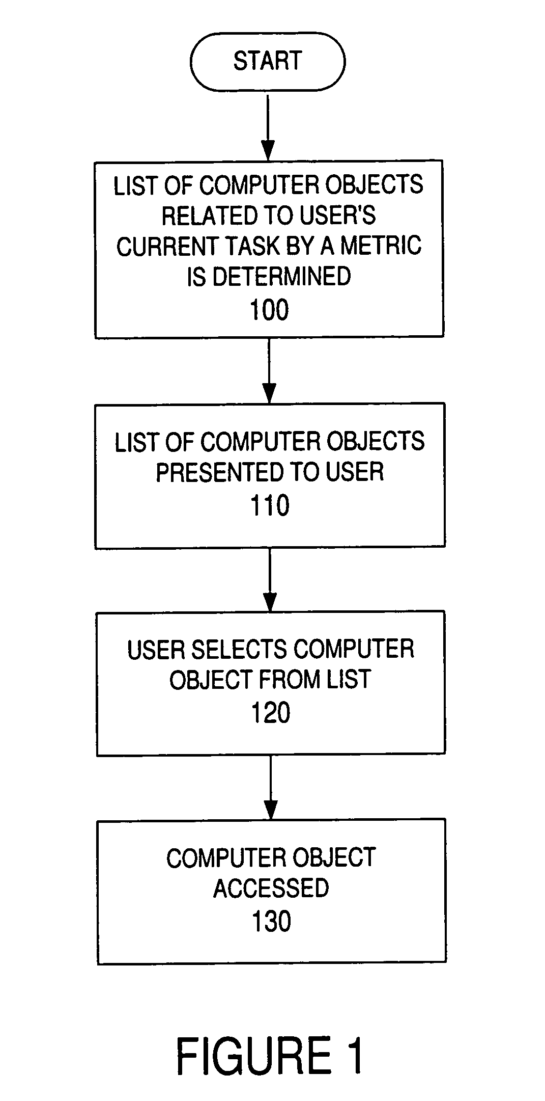Method and apparatus for accessing related computer objects