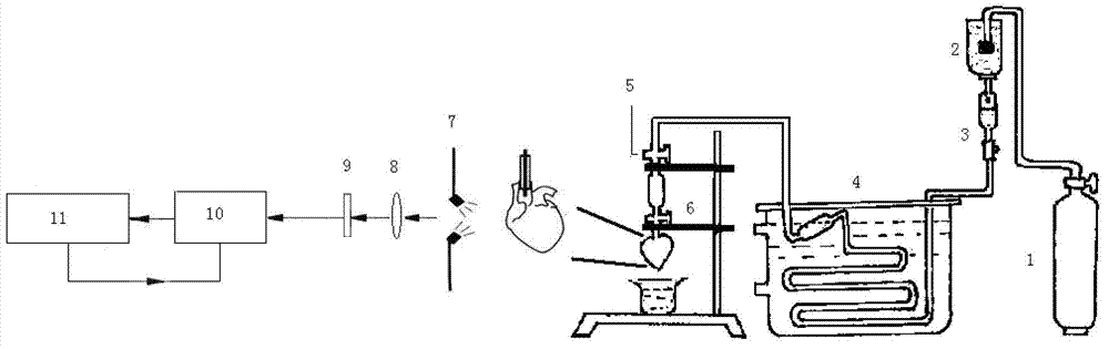 Method and device for measuring or monitoring tissue or cell transmembrane potential changes