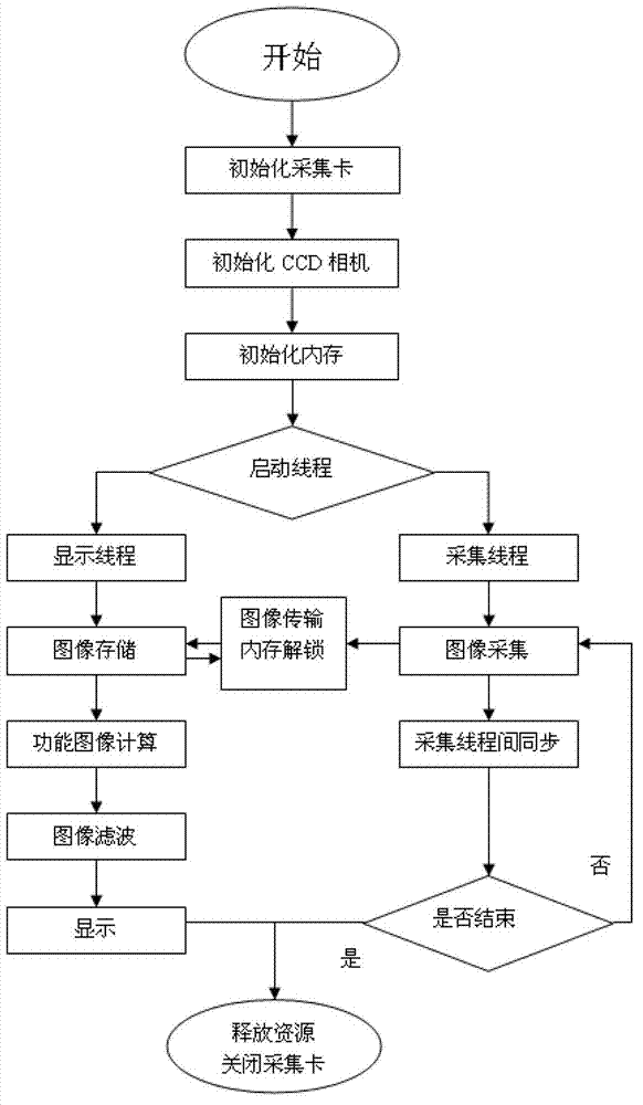 Method and device for measuring or monitoring tissue or cell transmembrane potential changes