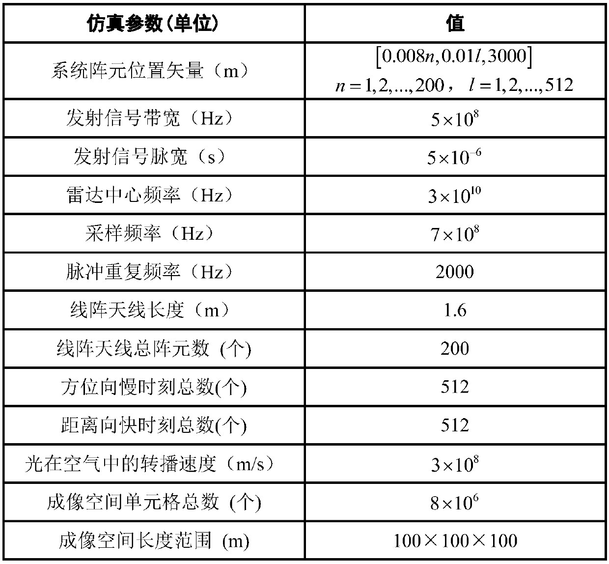 Linear array SAR fast auto-focusing imaging method based on maximum sharpness