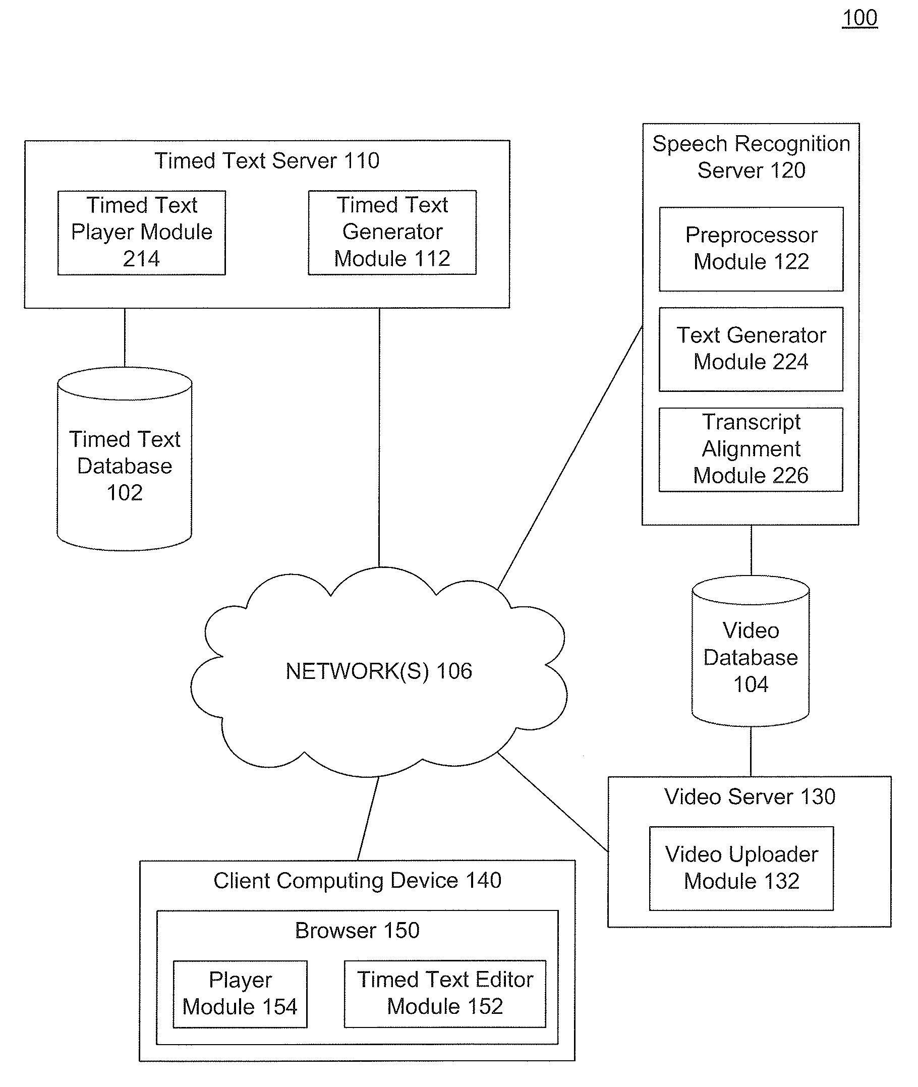Generation of timed text using speech-to-text technology and applications thereof