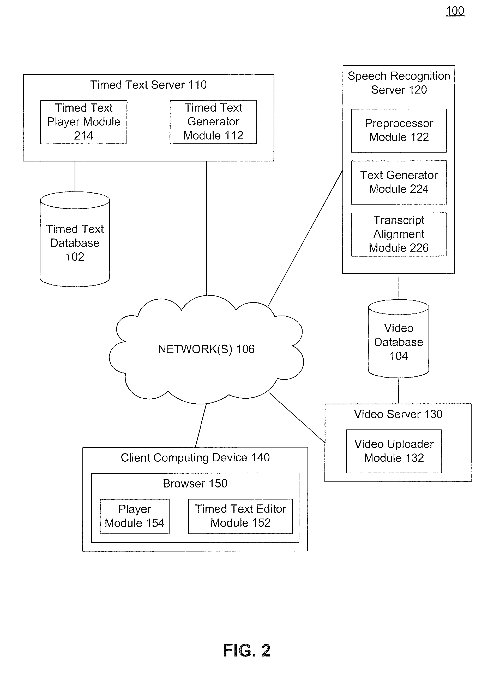 Generation of timed text using speech-to-text technology and applications thereof