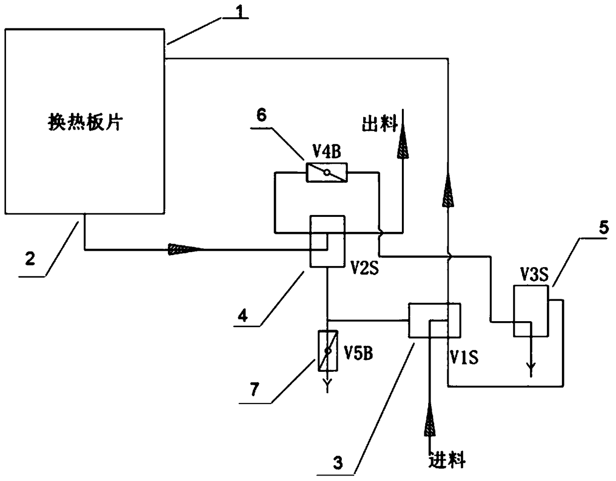 A liquid egg pasteurization system