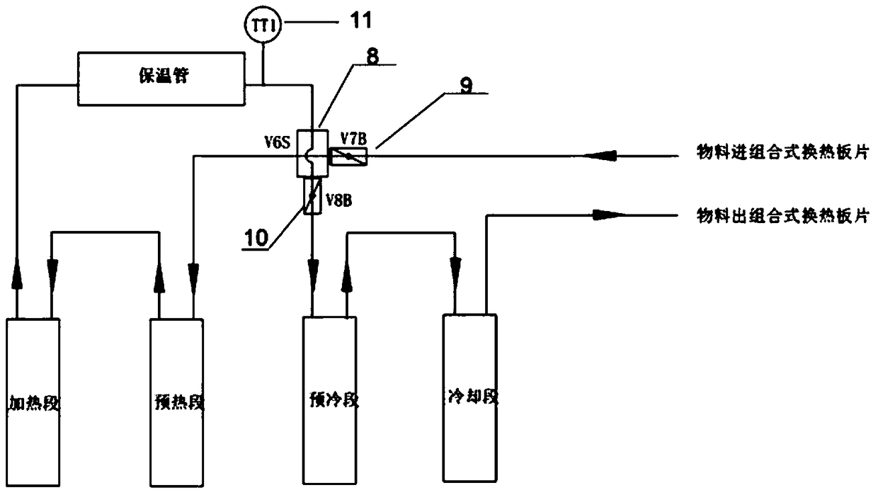 A liquid egg pasteurization system