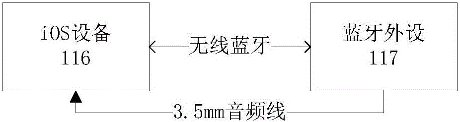 IOS equipment and bluetooth peripheral equipment pairing method and device