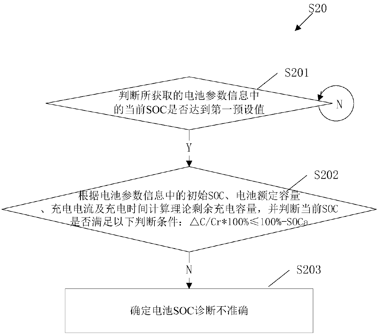 Charging method and charging device for electric vehicle