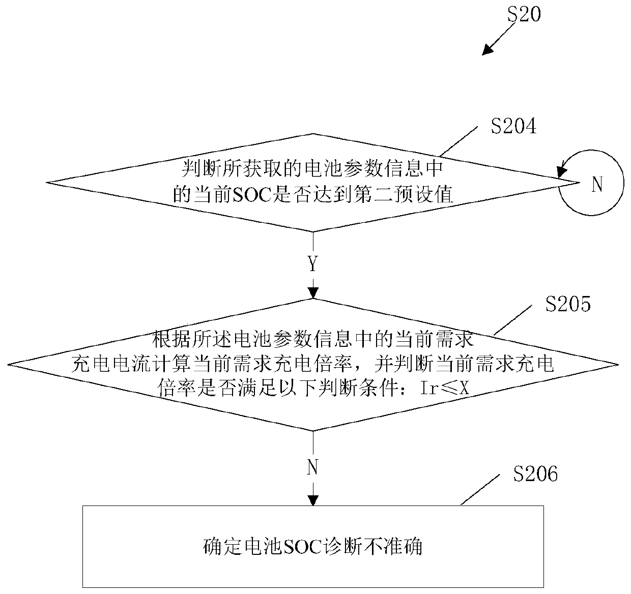 Charging method and charging device for electric vehicle