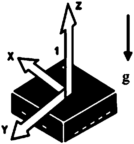 Electronic equipment, drop control method and related products