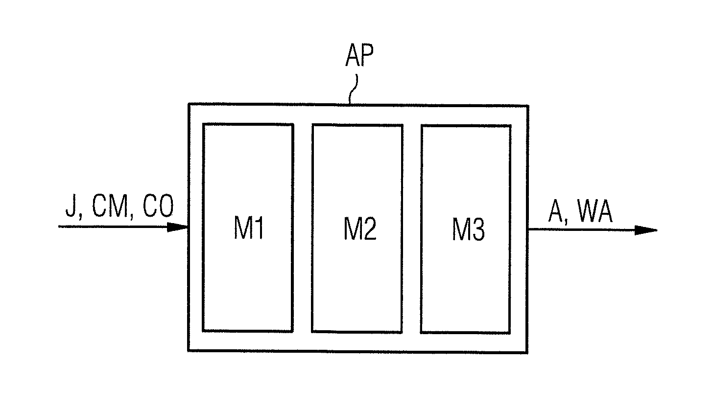 Method for Computer-Aided Analysis of an Automation System