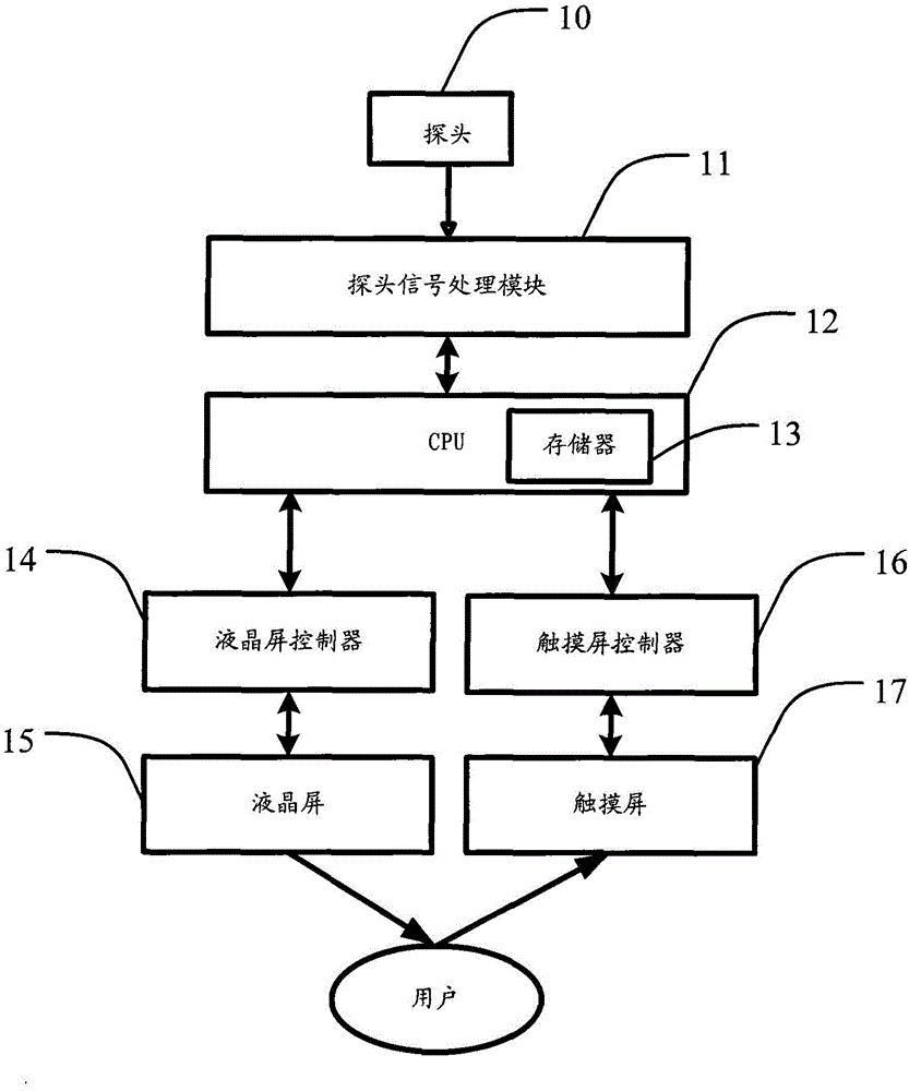 Digital oscillographic signal display device