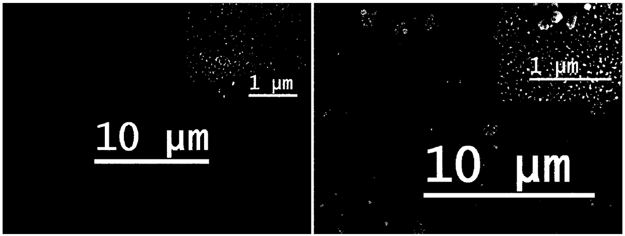 Surface-enhanced Raman substrate for large-area nanometer film structure and preparation method