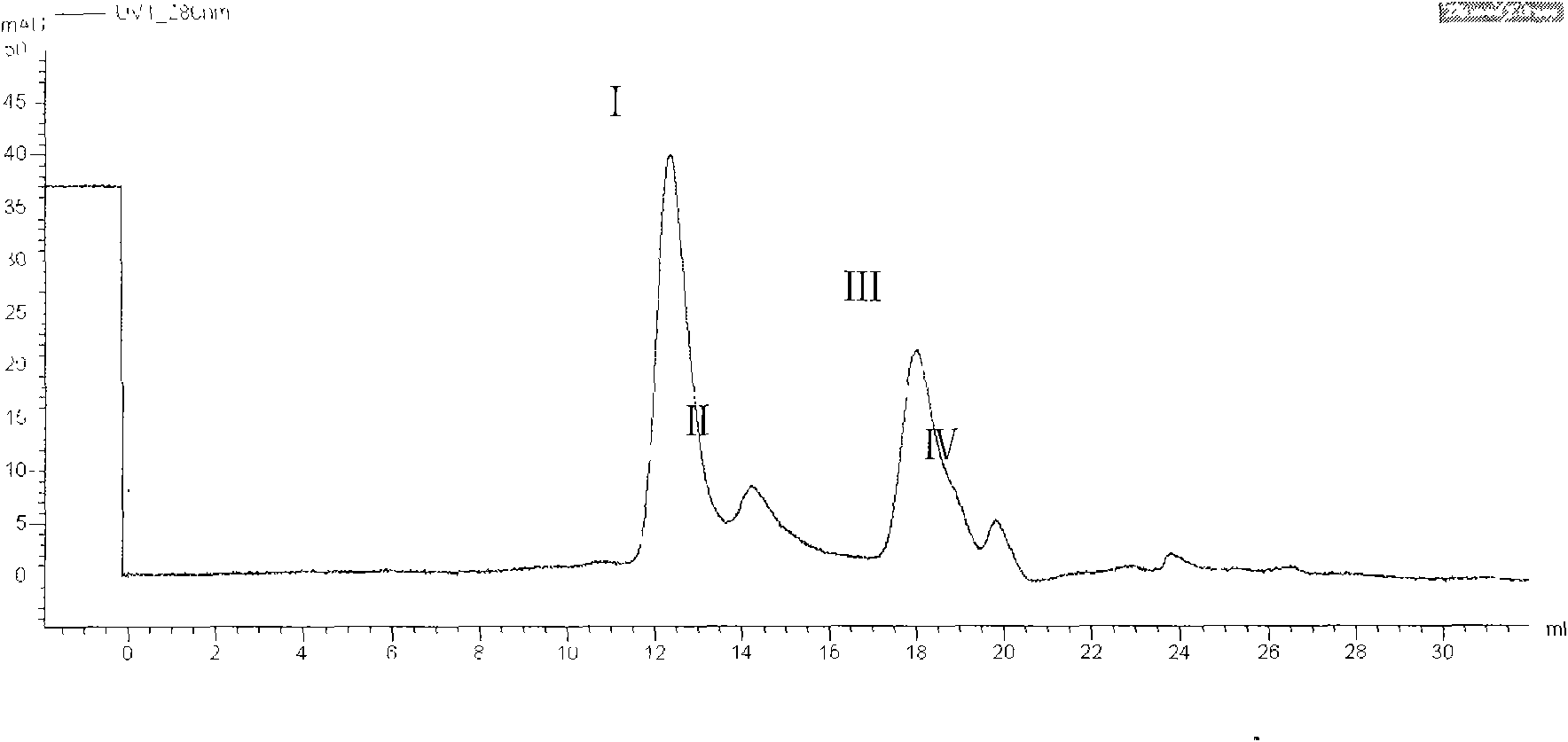 Antifungal protein, method for preparing same and application thereof