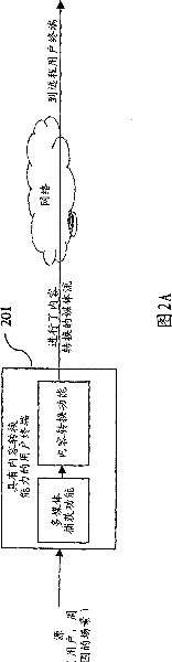 Methods and systems for managing and controlling network-based content transformations (NBCT) functionality in multimedia communication services