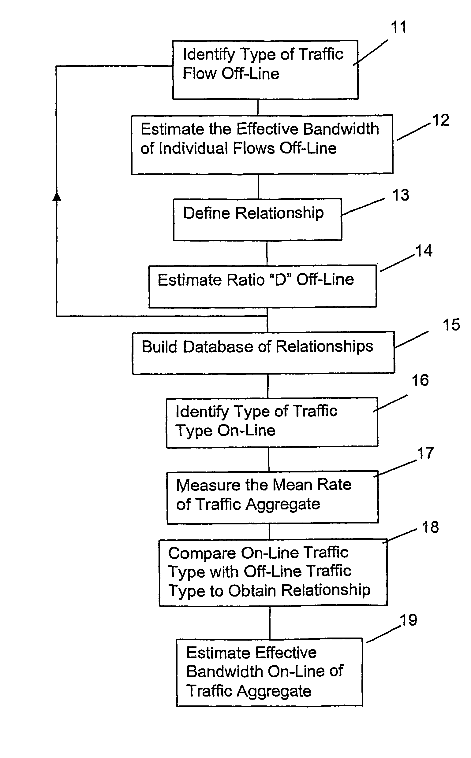 Method and system for bandwidth estimation