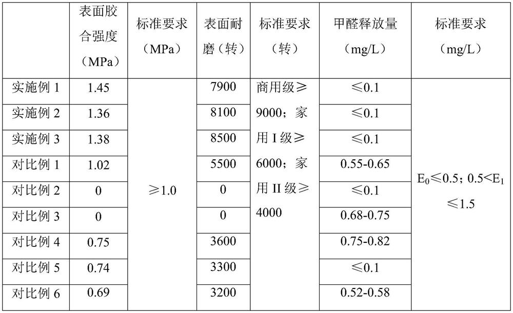 Novel water-resistant composite resin for impregnation of surface layer of laminated wood floor and preparation method of novel water-resistant composite resin