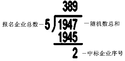 Electronic bidding evaluation implementation method based on user-defined random number