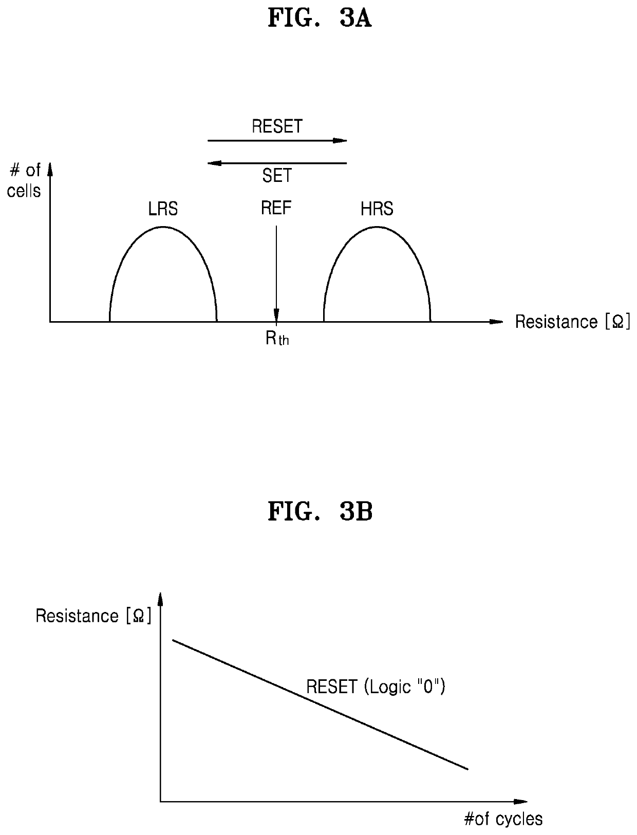 Method of operating resistive memory device capable of reducing write latency