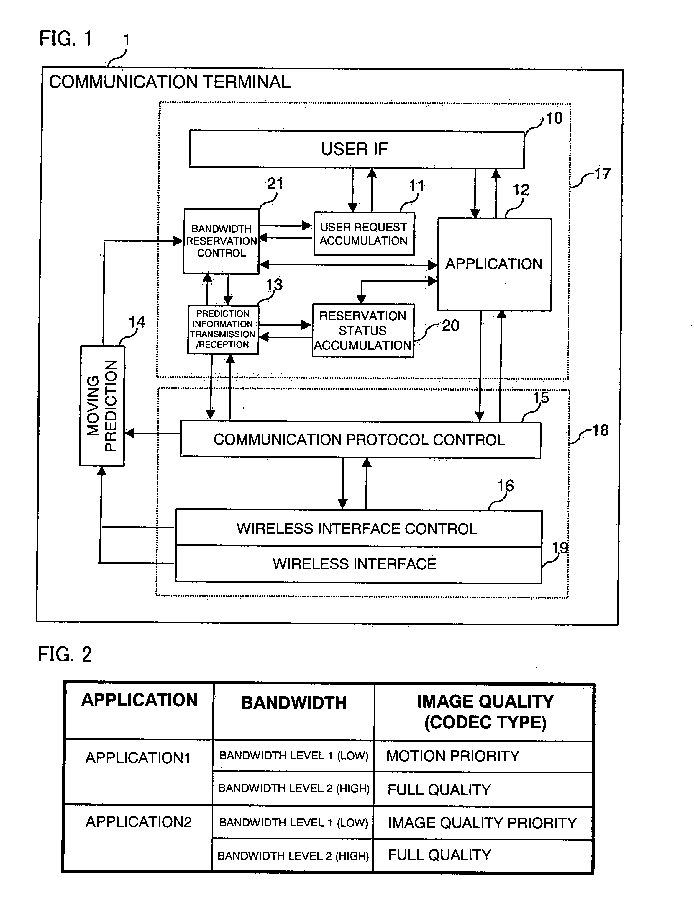 Communication Terminal and Network Control Device