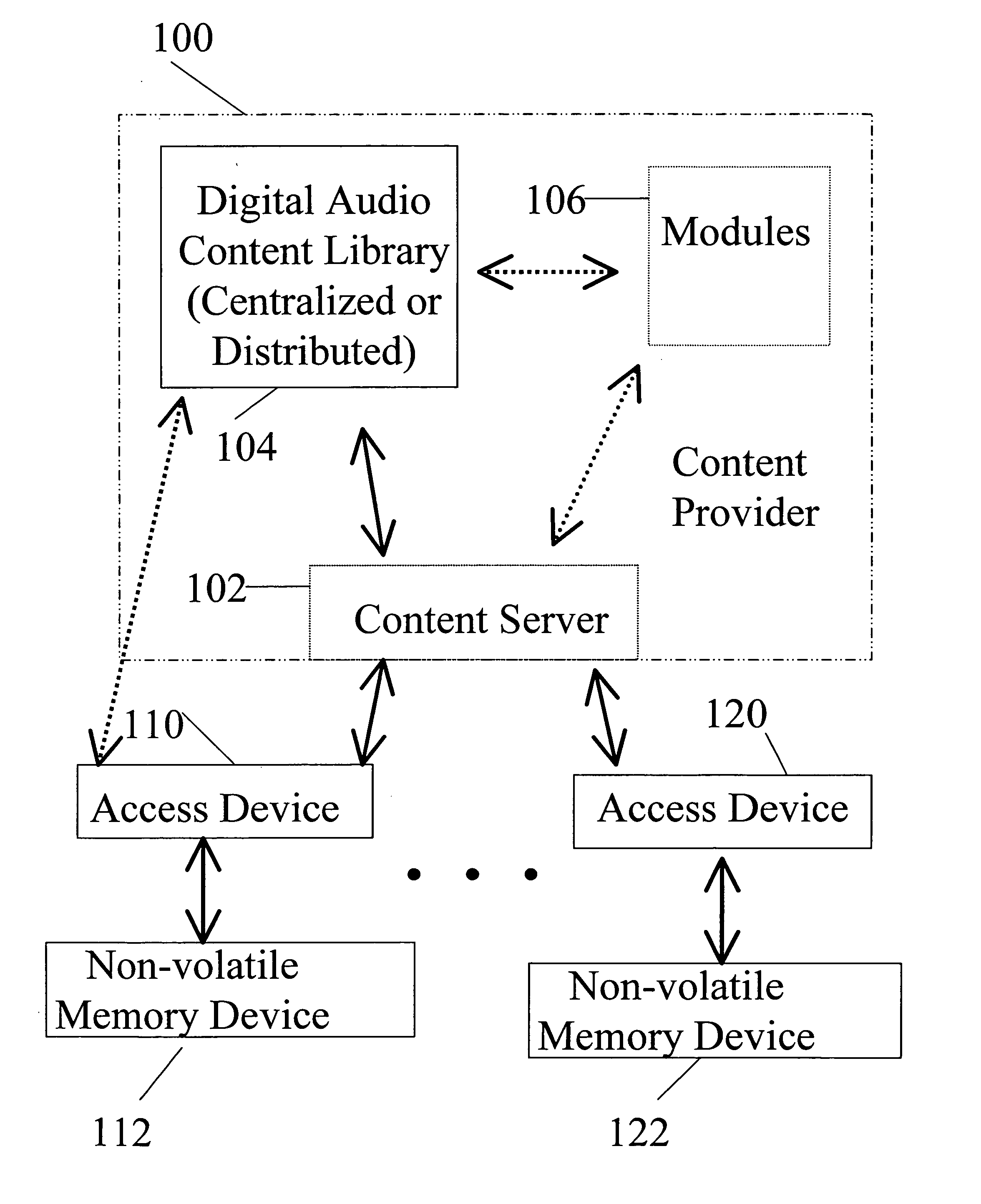 Playback of downloaded digital audio content on car radios