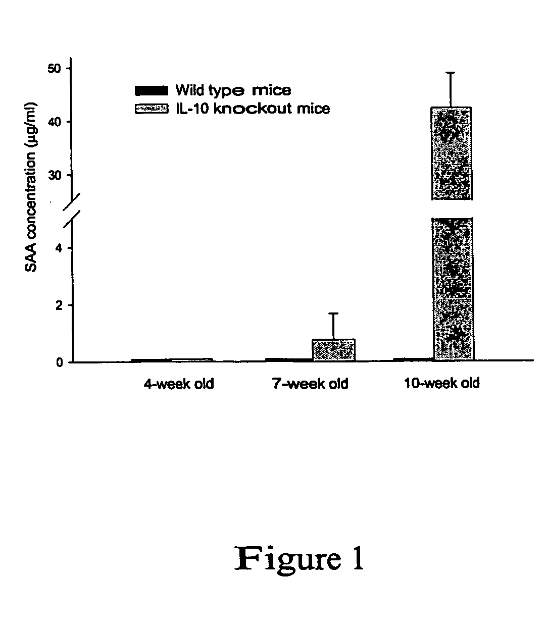 Method for treating inflammatory bowel disease by oral administration of IL-10
