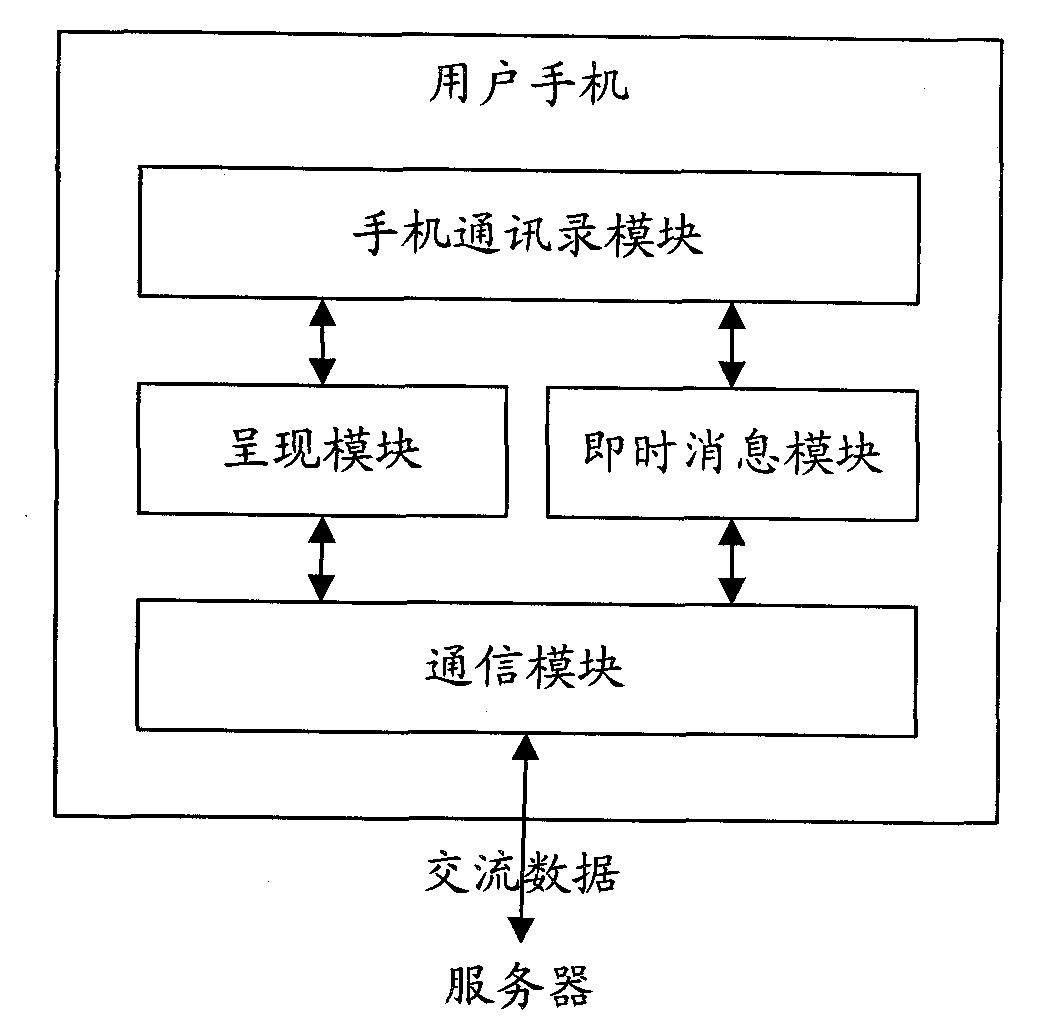 System and method for implementing instant communication by using mobile phone address book