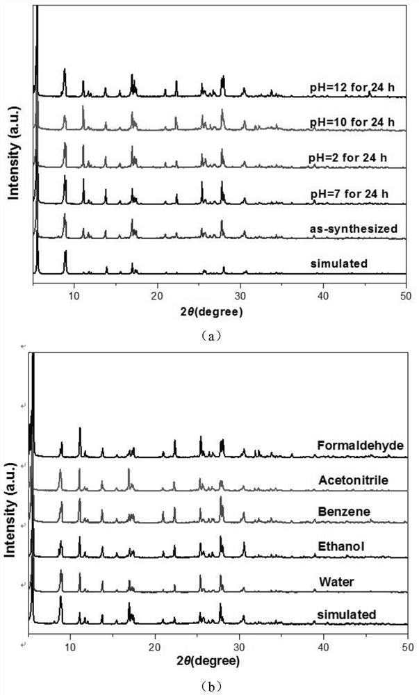 An ultra-stable three-dimensional luminescent zinc(ii) metal-organic framework material and its preparation method and application