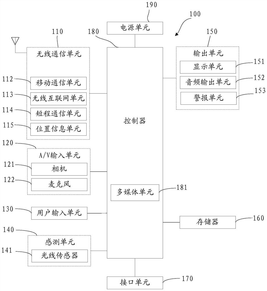 A touch screen touch device, method and mobile terminal