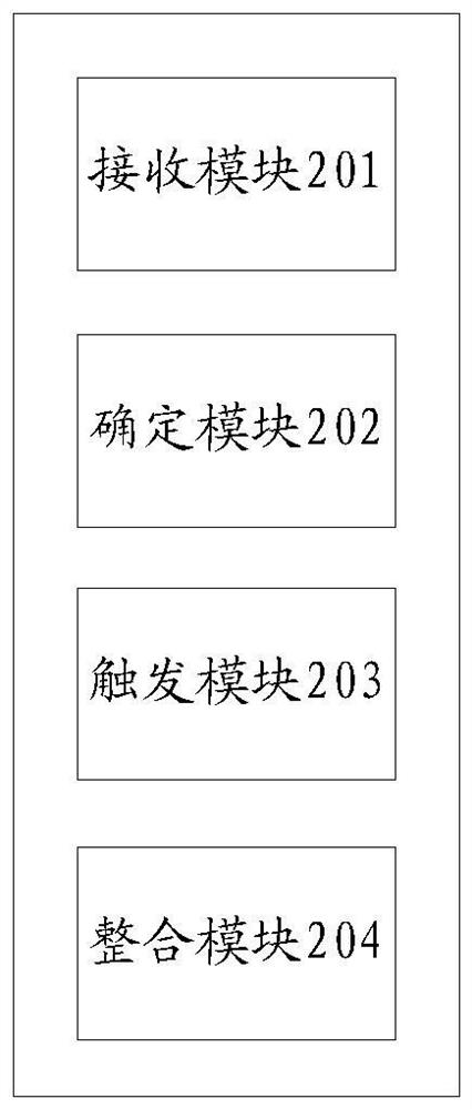 A touch screen touch device, method and mobile terminal