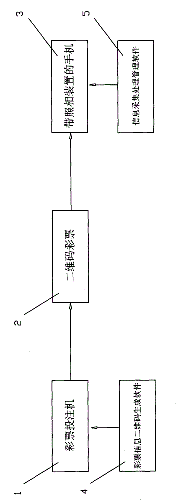 System and method of quickly obtaining lottery information