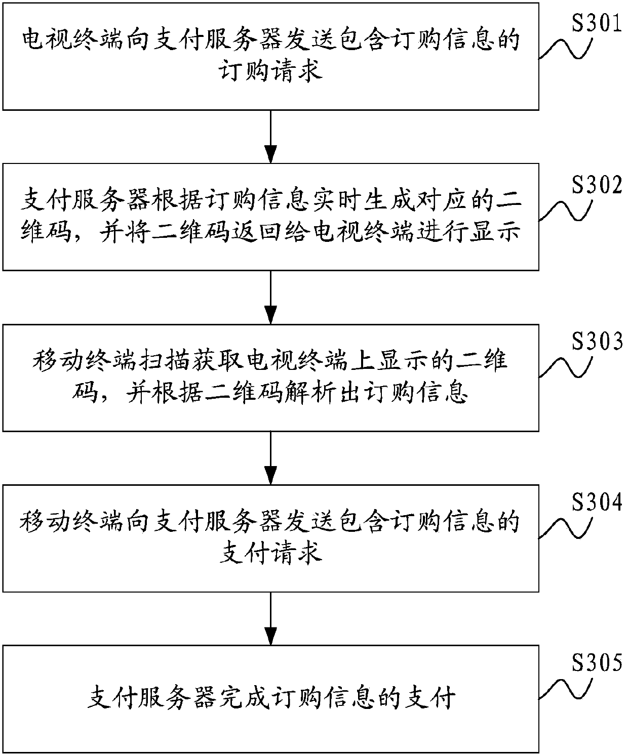 Television payment method and system based on two-dimensional codes