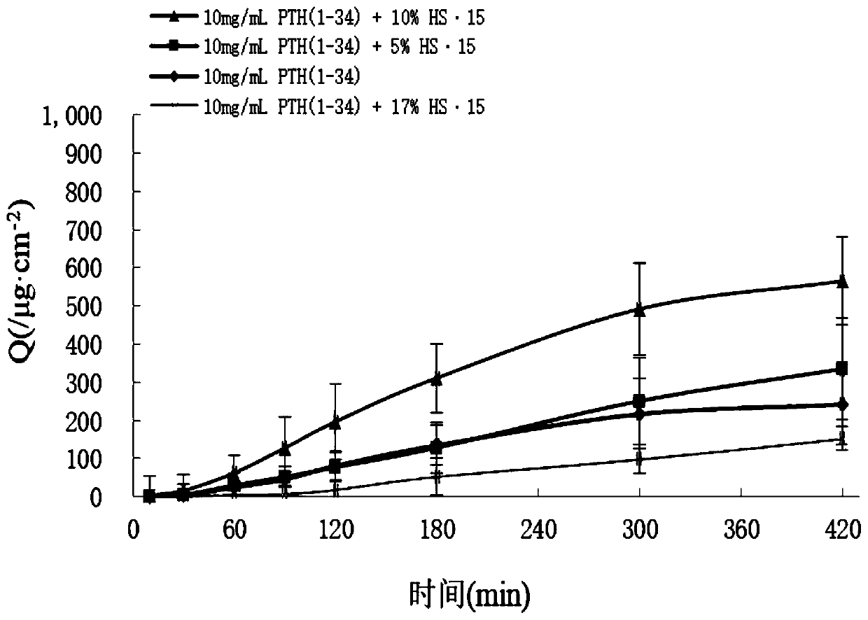 Parathyroid hormone 1-34 nasal spray as well as preparation method and application thereof