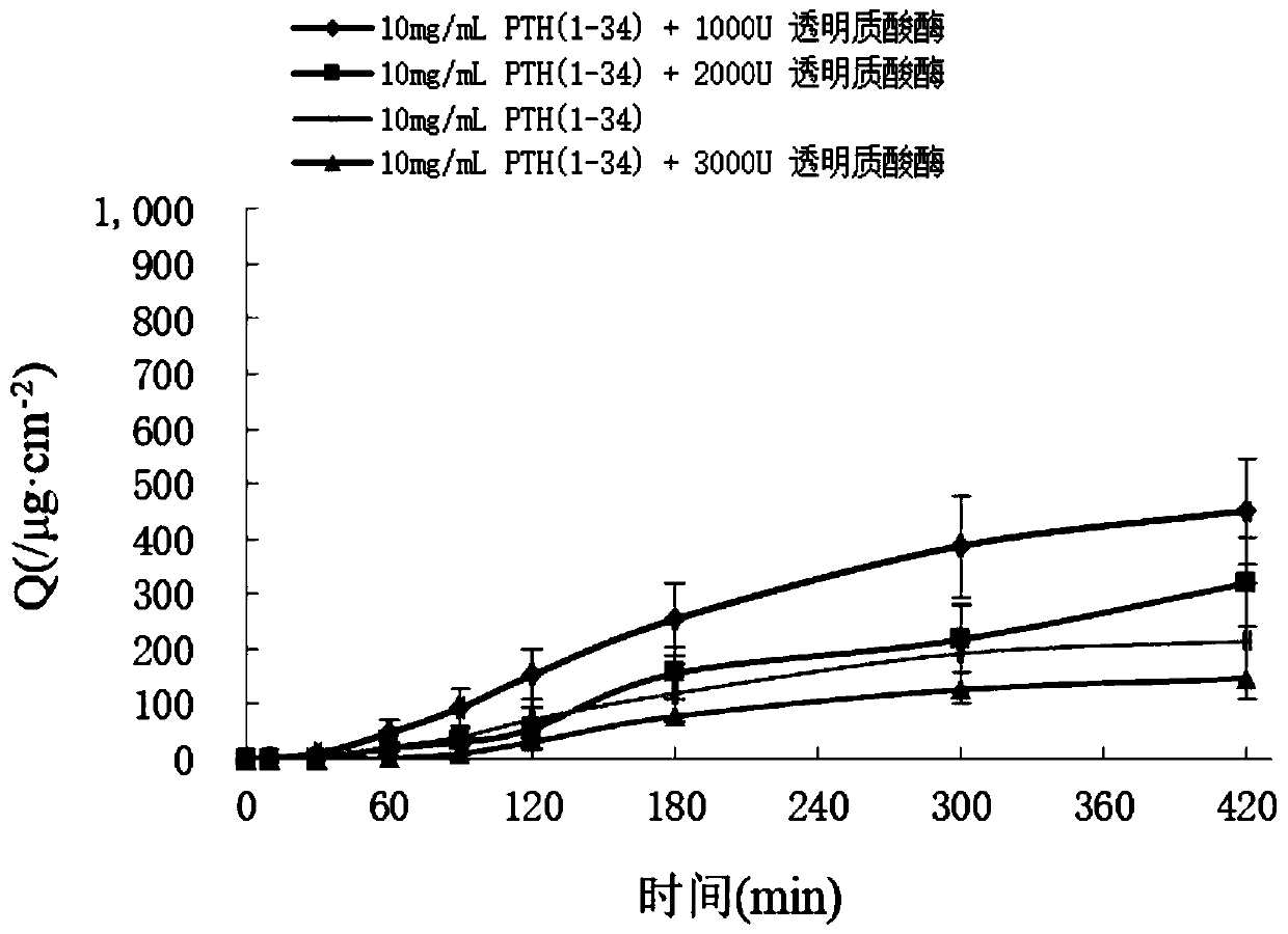 Parathyroid hormone 1-34 nasal spray as well as preparation method and application thereof