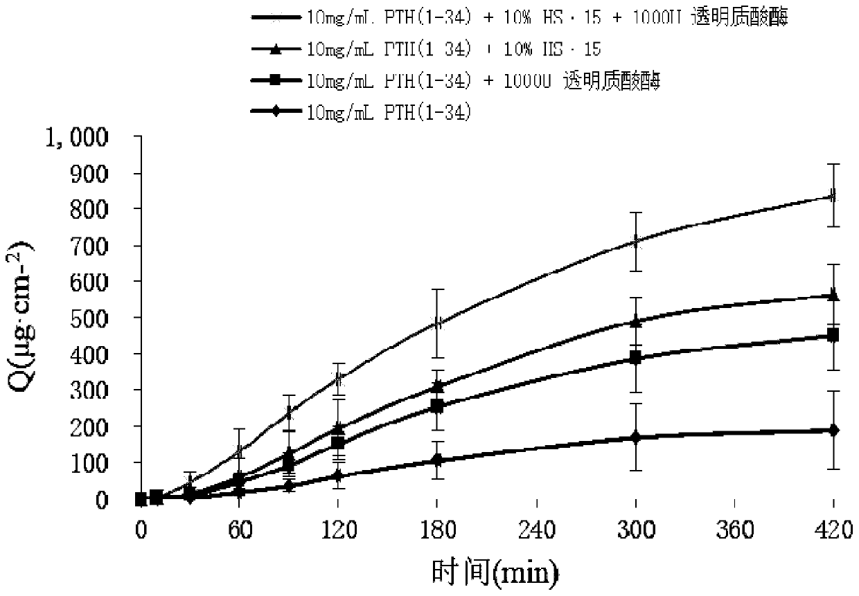 Parathyroid hormone 1-34 nasal spray as well as preparation method and application thereof