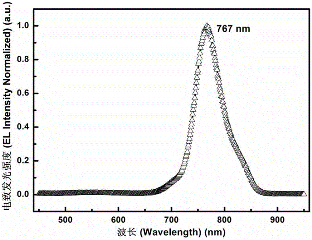 A Class of Metal Complexes and Its Application in Organic Electroluminescent Devices