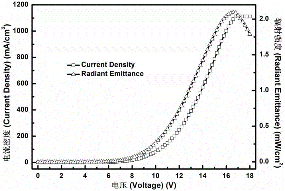 A Class of Metal Complexes and Its Application in Organic Electroluminescent Devices