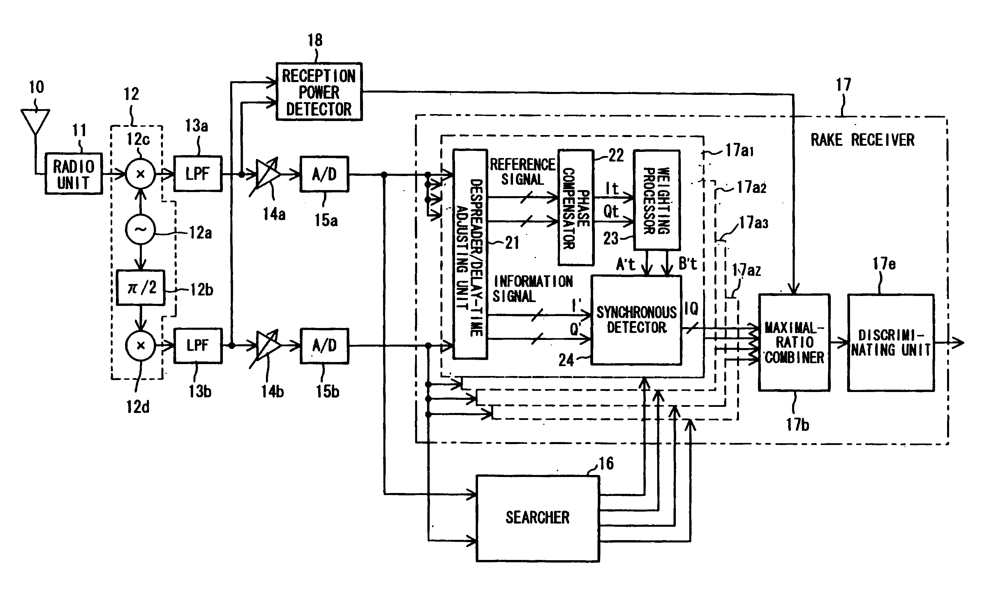 CDMA receiver