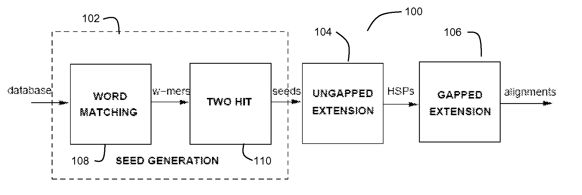 Method and Apparatus for Protein Sequence Alignment Using FPGA Devices