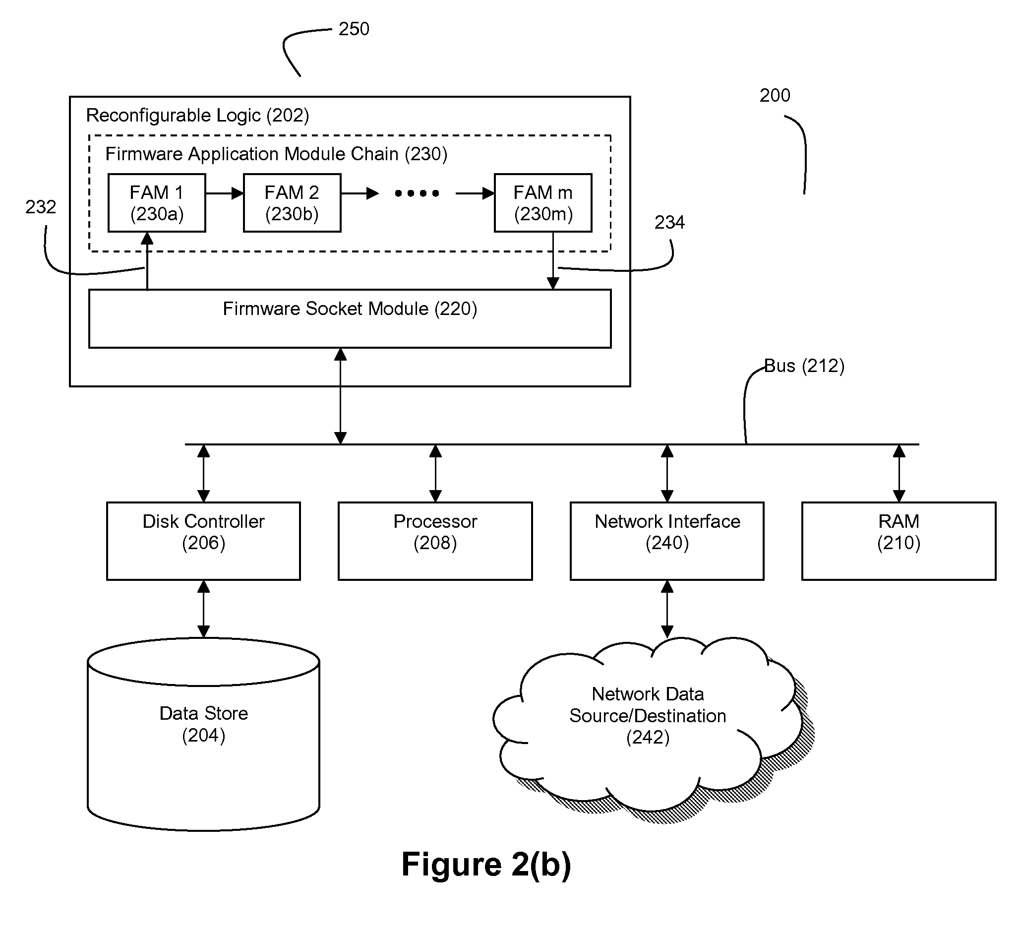 Method and Apparatus for Protein Sequence Alignment Using FPGA Devices