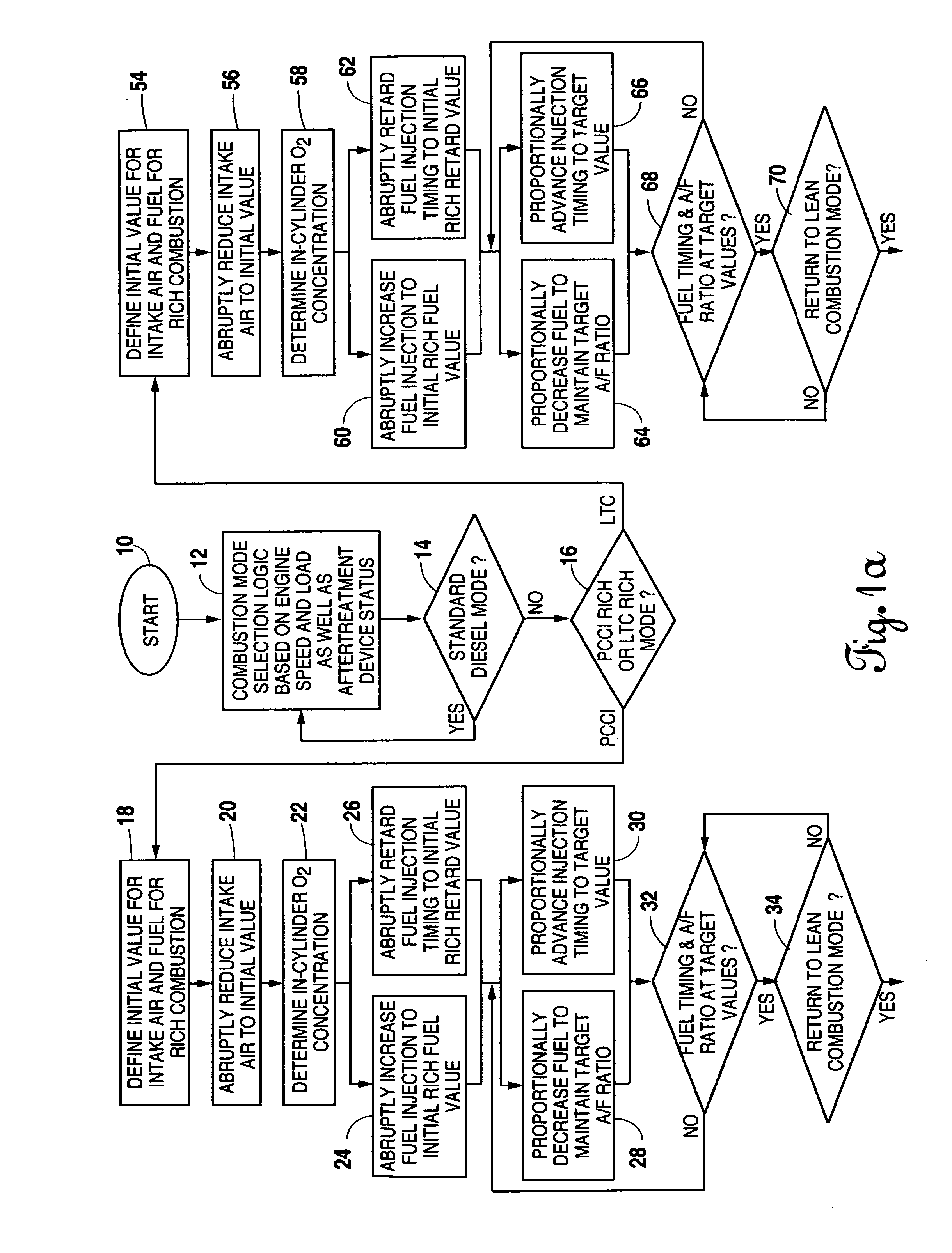 Method for rapid, stable torque transition between lean rich combustion modes