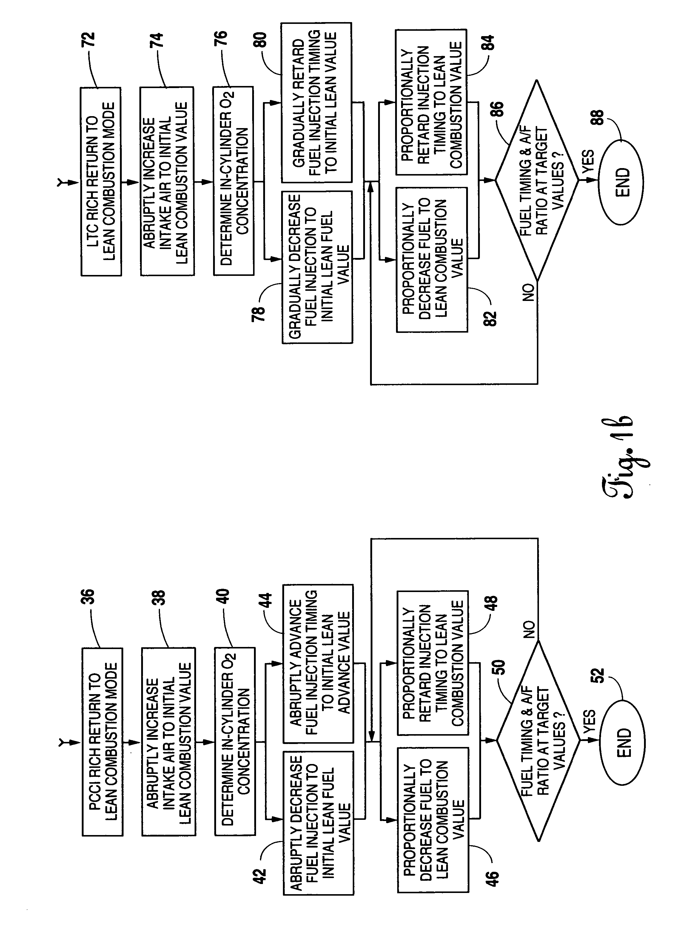 Method for rapid, stable torque transition between lean rich combustion modes
