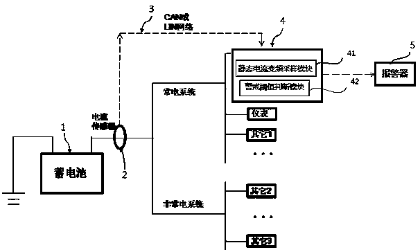 Static current monitoring system based on automobile fire prediction