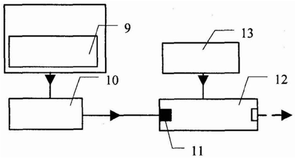 Laser gyroscope resonator loss measuring device and method