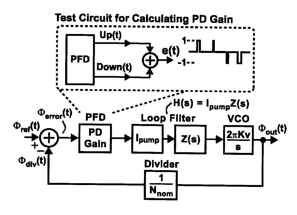 Phase Locked Loop Circuitry Having Switched Resistor Loop Filter Circuitry, and Methods of Operating Same