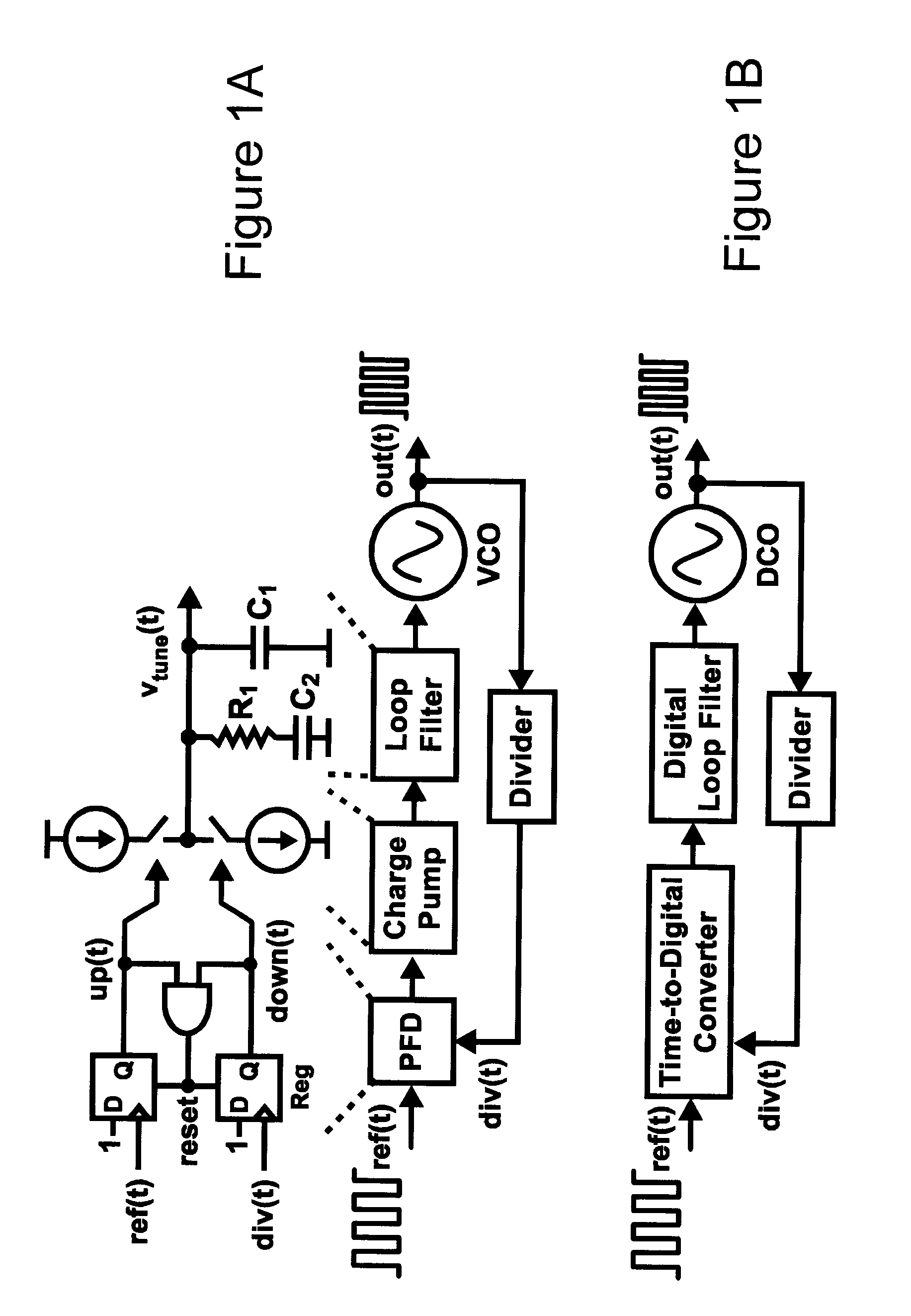 Phase Locked Loop Circuitry Having Switched Resistor Loop Filter Circuitry, and Methods of Operating Same